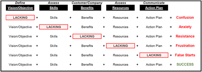 Managing Change Matrix