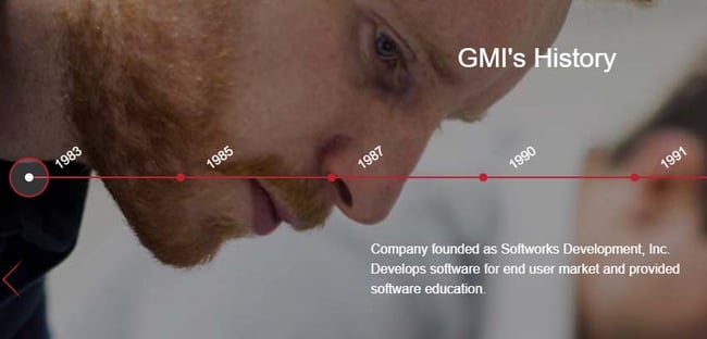 GMI Solutions' History in Logos