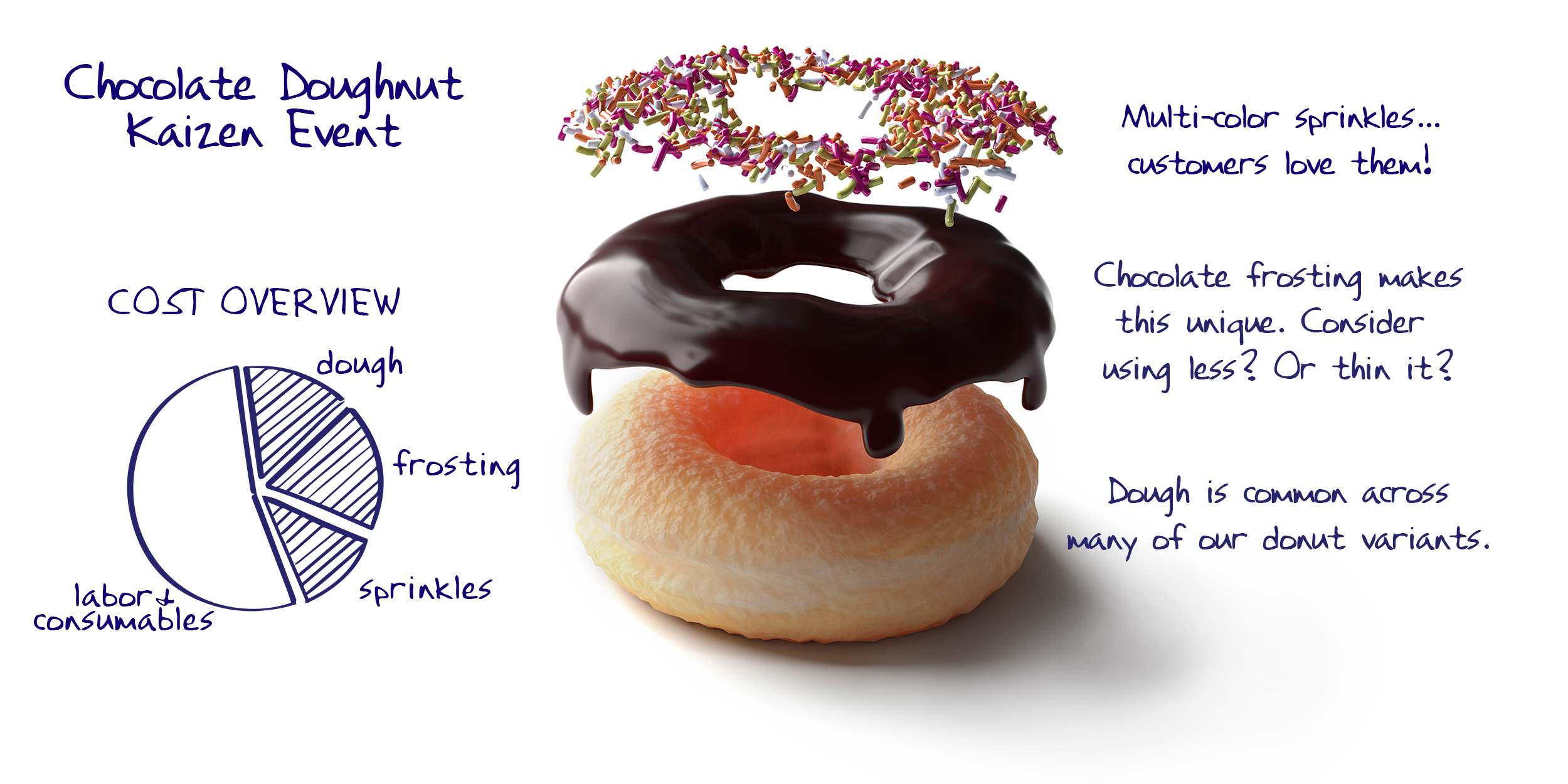 Value Engineering of Mature Products is Really a Thing
